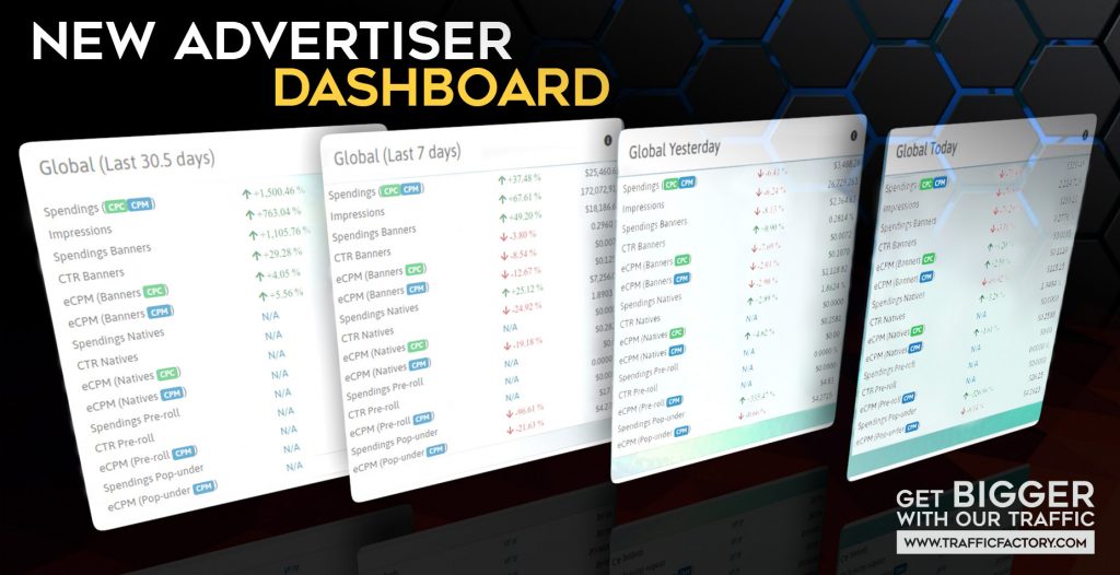 traffic factory dashboard