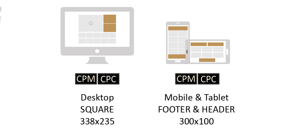 Traffic factory ad placements 2020 MOBILE