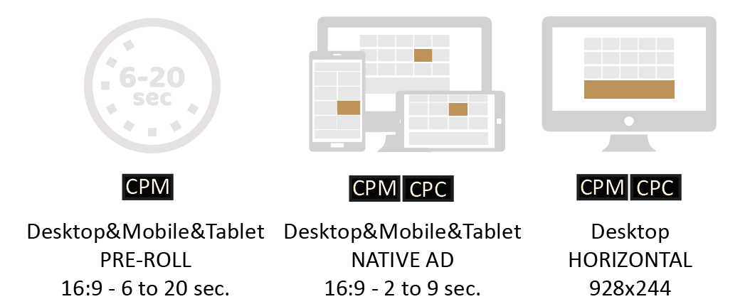 Traffic factory ad placements 2020 MOBILE 2